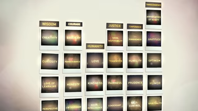 The Science of Character