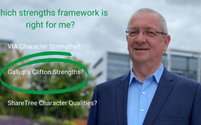 About Clifton Strengths