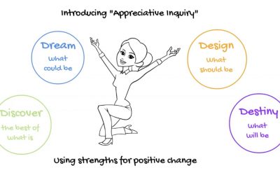 A Better Change Process