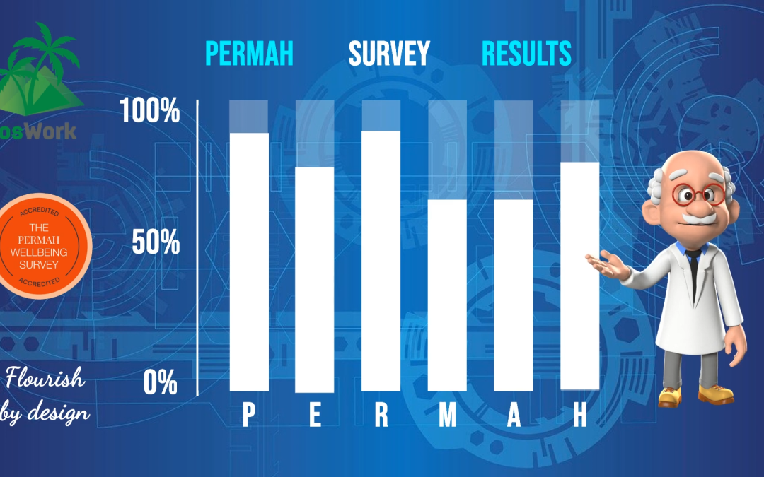 Use PERMAH for your positive duty